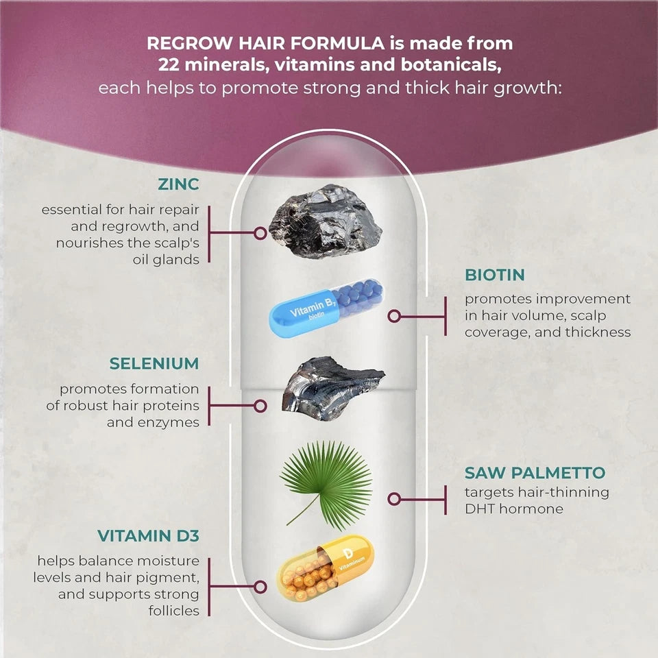 PUREHEALTH RESEARCH ReGrow Hair Growth Vitamins with Saw Palmetto, Biotin & Vitamin C